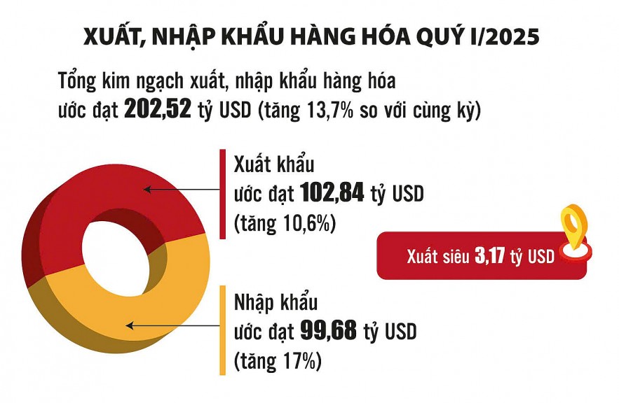 Tích cực mở rộng thị trường, thúc đẩy xuất khẩu hàng hóa