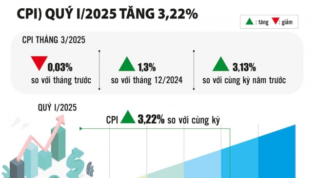 Kích cầu tiêu dùng, tạo sức bật cho tăng trưởng
