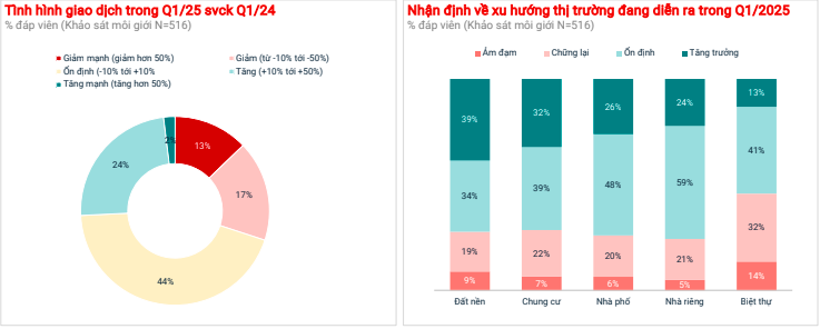 Bất động sản khu vực “siêu đô thị” với 12,5 triệu dân tăng “nhiệt”