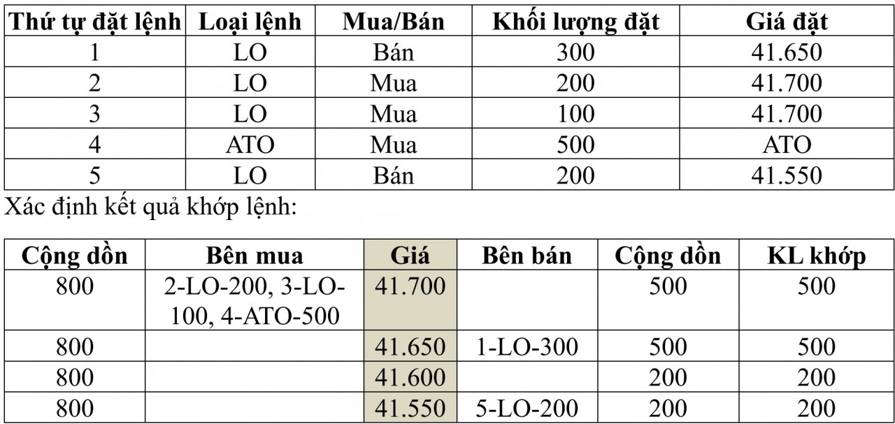 Lệnh ATO, ATC dự kiến được áp dụng thế nào trên Hệ thống KRX?