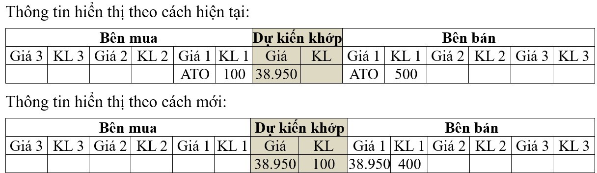 Lệnh ATO, ATC dự kiến được áp dụng thế nào trên Hệ thống KRX?