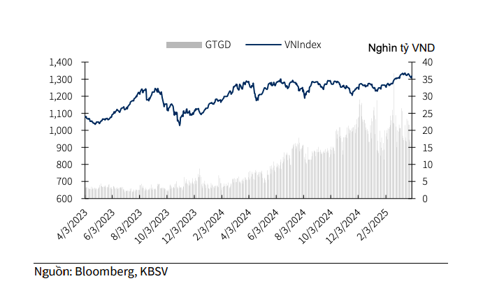 Hai kịch bản cho thị trường chứng khoán tháng 4