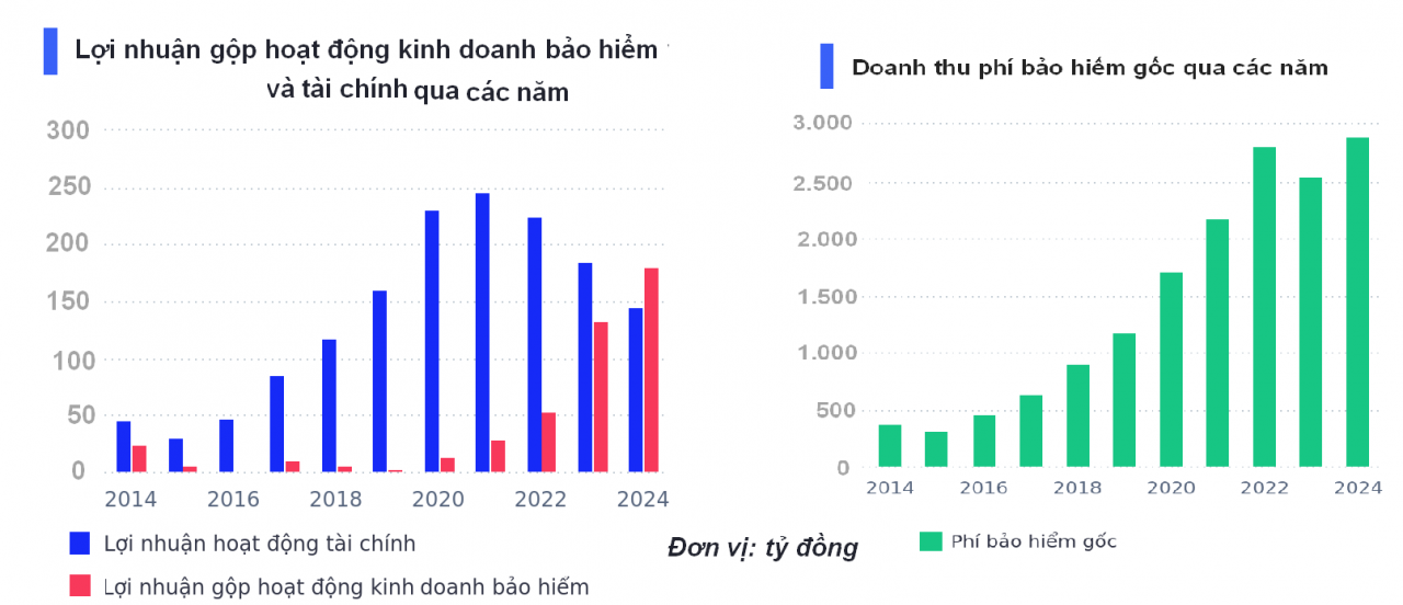 Bảo hiểm VNI “thay tên đổi vận”, tham vọng tiến sâu vào top 5 thị phần