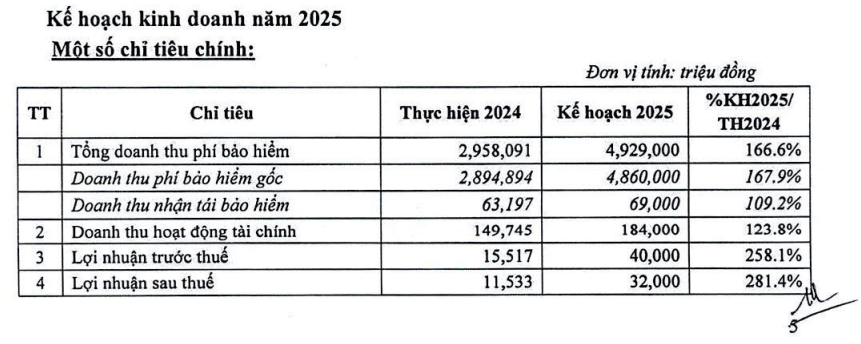 Bảo hiểm VNI “thay tên đổi vận”, tham vọng tiến sâu vào top 5 thị phần