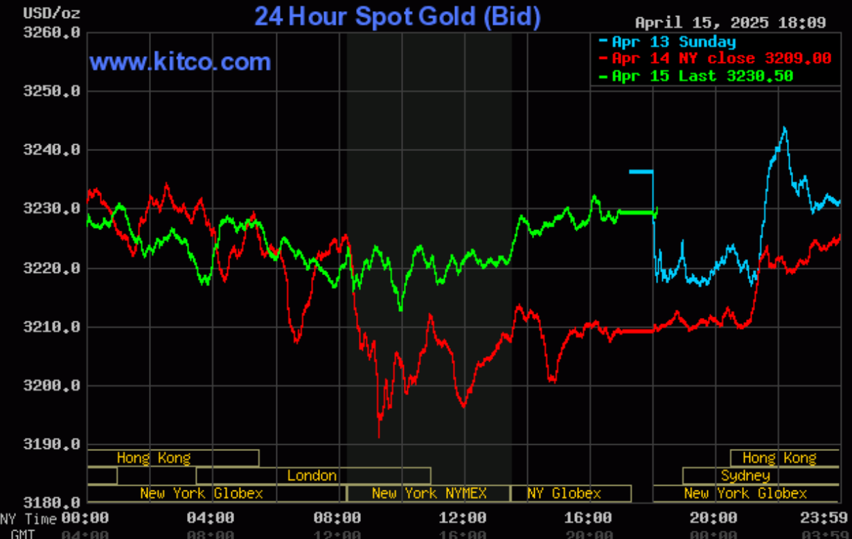 Giá vàng hôm nay (16/4): Giá vàng thế giới và trong nước lại đỉnh chồng đỉnh