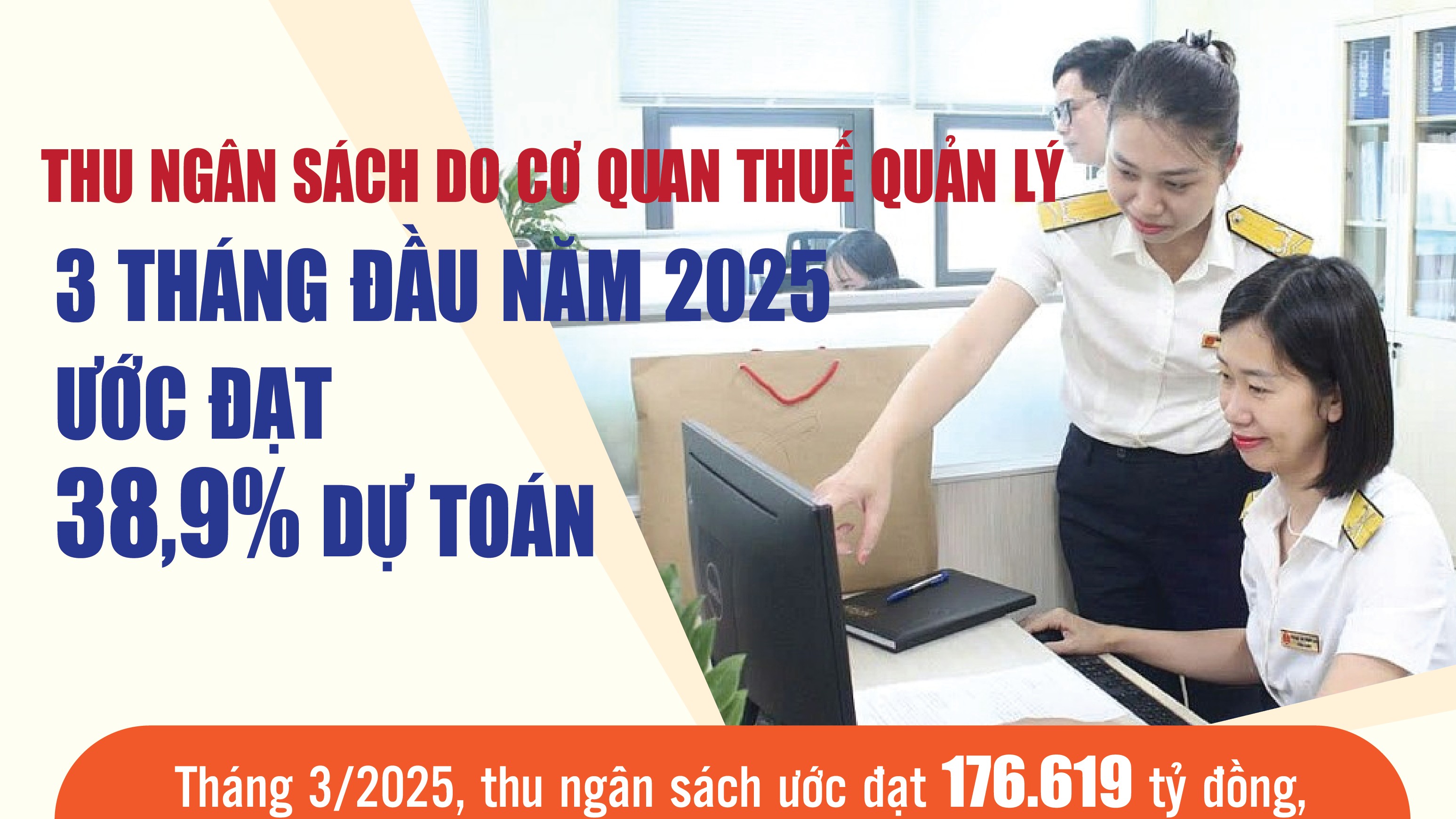 Infographics: Ngành Thuế thu ngân sách nhà nước quý I ước đạt 668.313 tỷ đồng
