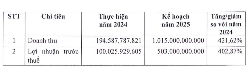 Chứng khoán LPBank đặt mục tiêu lợi nhuận trước thuế đạt hơn 500 tỷ đồng