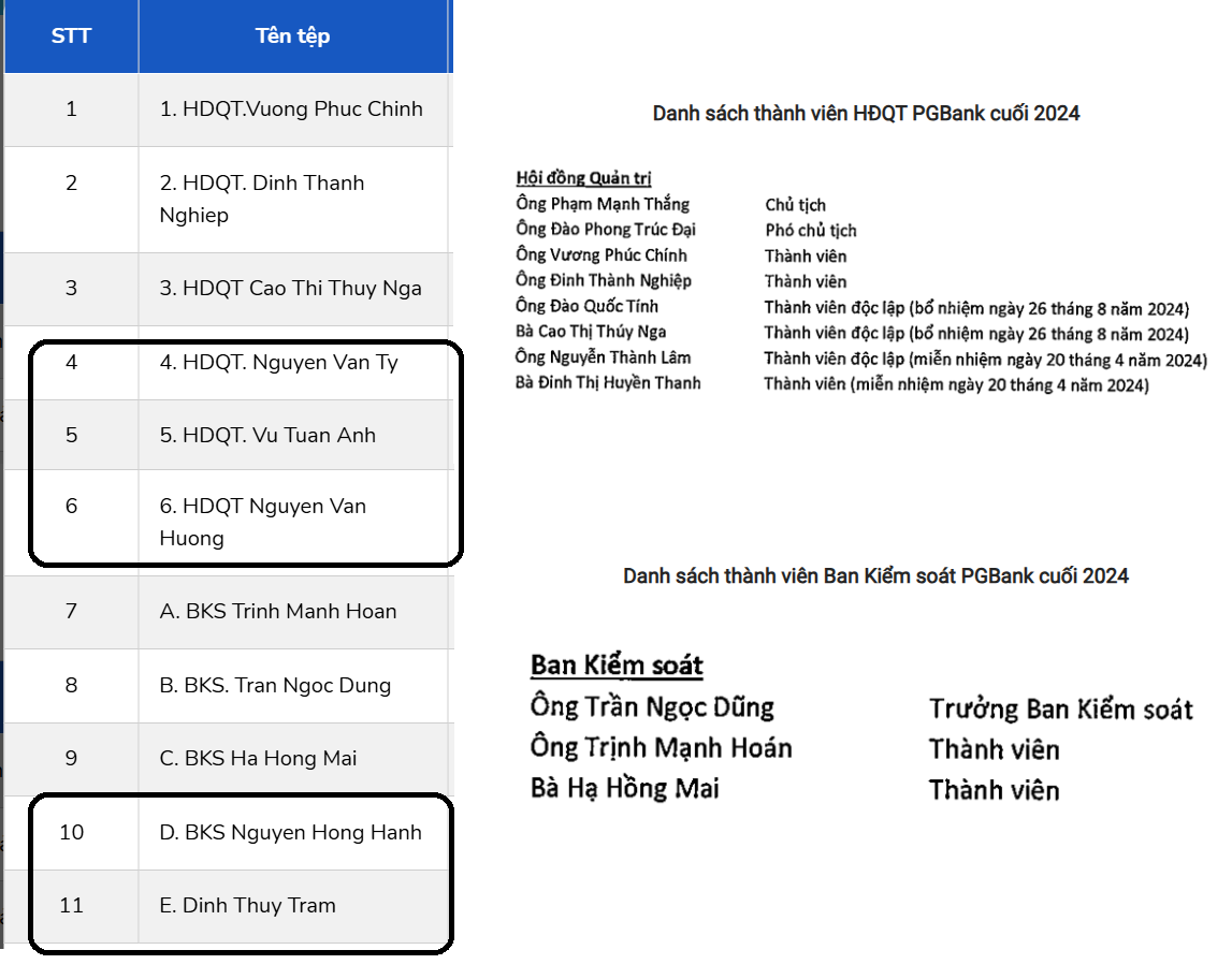 Ghế nóng ngân hàng PGBank sắp đổi chủ, lộ diện những cái tên đáng chú ý