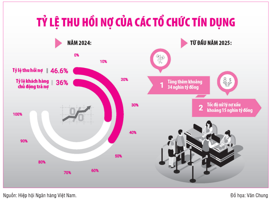 Dự phòng rủi ro 