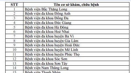 Danh sách 65 cơ sở khám, chữa bệnh tại Hà Nội đủ điều kiện cấp giấy khám sức khỏe lái xe