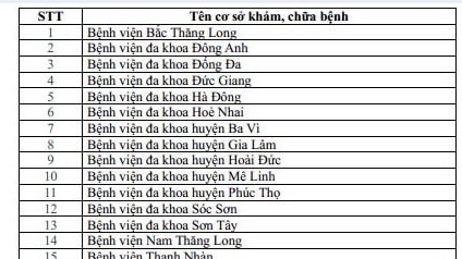 Danh sách 65 cơ sở khám, chữa bệnh tại Hà Nội đủ điều kiện cấp giấy khám sức khỏe lái xe