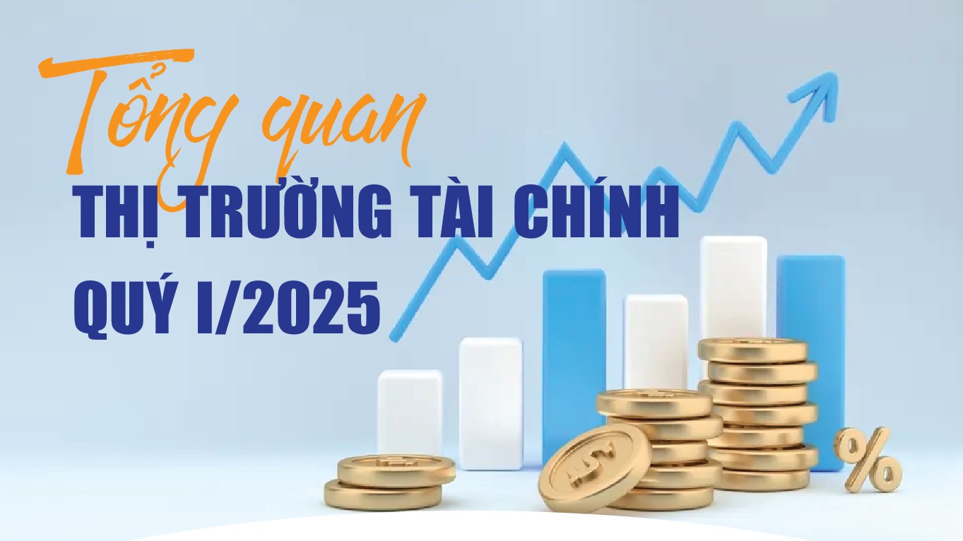 Infographics: Tổng quan thị trường tài chính quý I/2025