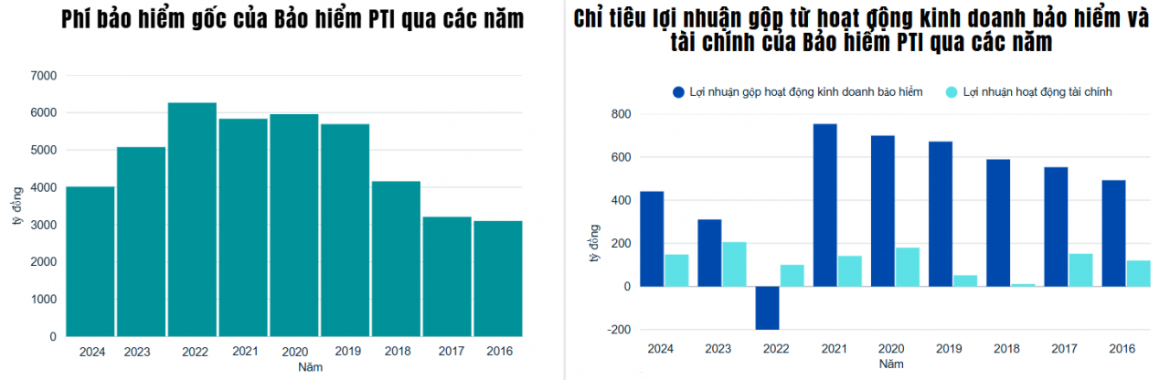 Đại hội đồng cổ đông thường niên 2025 của PTI