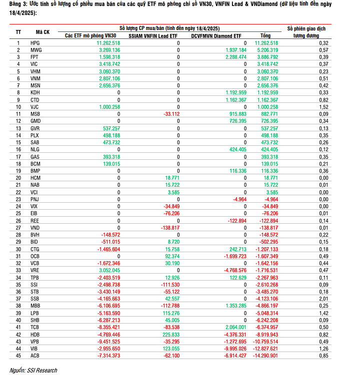 Kết quả thay đổi danh mục chỉ số VNDiamond và VNFIN Lead kỳ quý II/2025