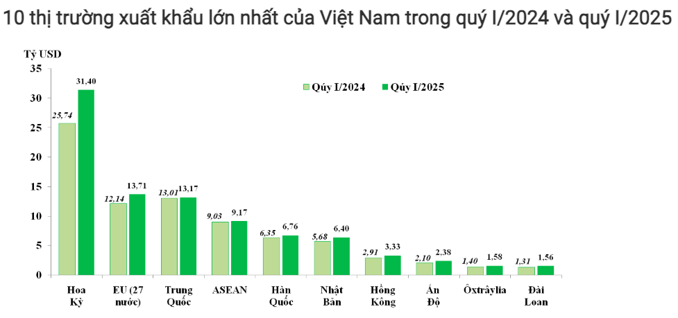 Triển vọng nâng hạng vào tháng 9 là cú hích thu hút dòng tiền vào chứng khoán Việt Nam
