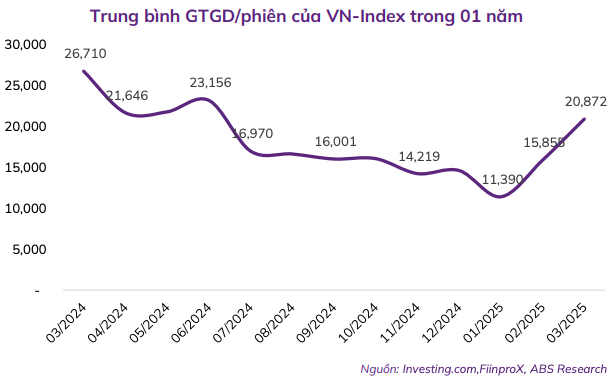 Triển vọng nâng hạng vào tháng 9 là cú hích thu hút dòng tiền vào chứng khoán Việt Nam