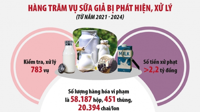 “Lỗ hổng” trong quản lý thực phẩm và chống hàng giả