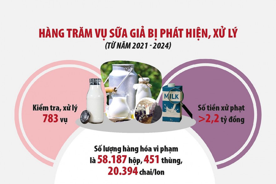 “Lỗ hổng” trong quản lý thực phẩm và chống hàng giả “Lỗ hổng” trong quản lý thực phẩm và chống hàng giả