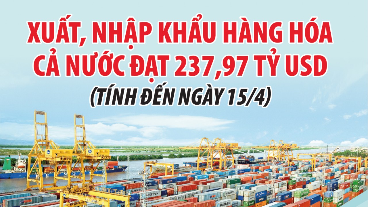 Infographics: Tổng kim ngạch xuất, nhập khẩu hàng hóa cả nước đạt 237,97 tỷ USD