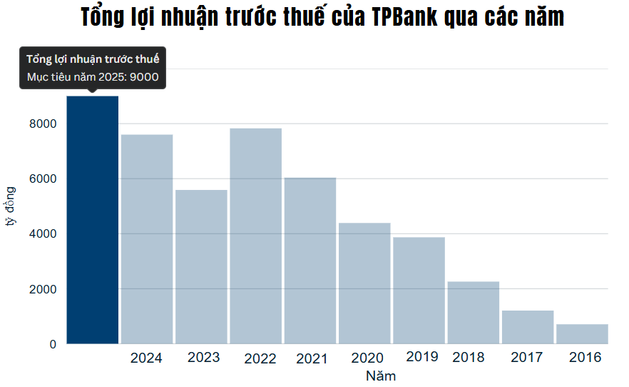 TPBank tổ chức thành công Đại hội đồng cổ đông thường niên năm 2025 TPBank tổ chức thành công Đại hội đồng cổ đông thường niên năm 2025