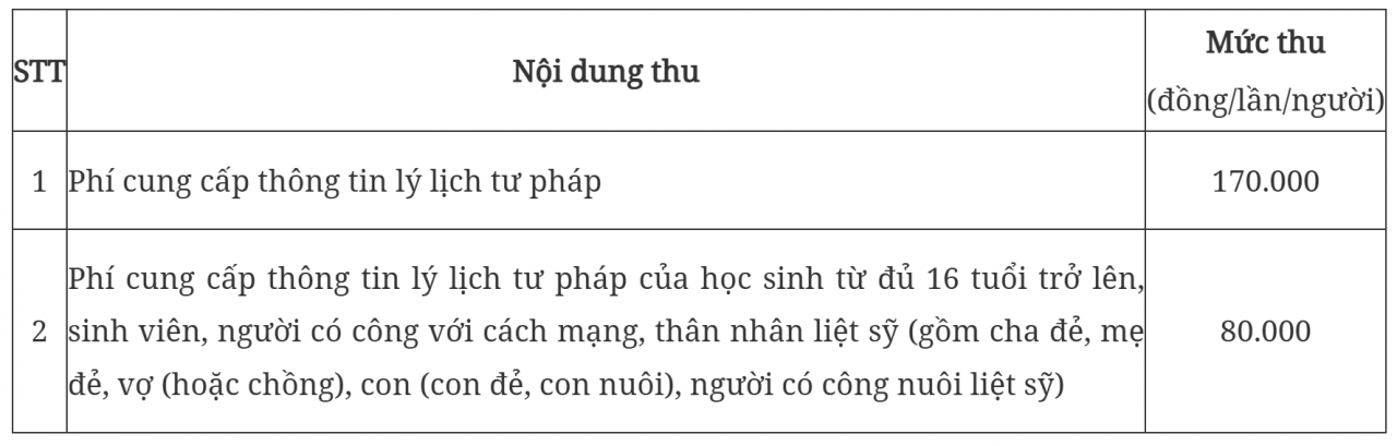 Từ nay đến 31/12/2025, nộp hồ sơ cấp Phiếu lý lịch tư pháp trực tuyến được giảm đến 20% phí