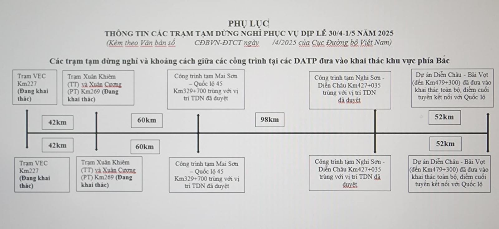 Vị trí các trạm dừng nghỉ phục vụ người dân trên cao tốc Bắc - Nam dịp 30/4 - 1/5 Chú thích ảnh