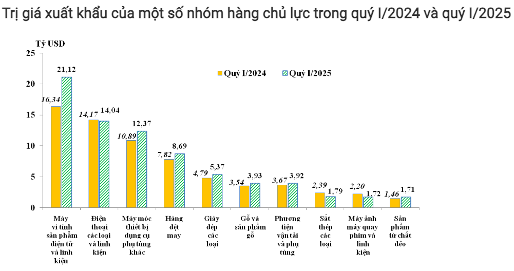 Ngành Cảng biển Việt Nam tìm cơ hội trong thách thức trước làn sóng thuế quan Mỹ