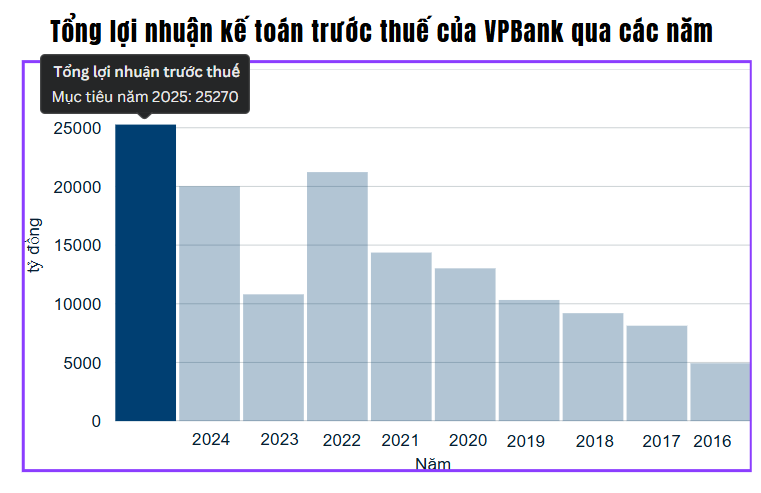 Đại hội đồng cổ đông VPBank: Tổng tài sản chuẩn bị cán mốc 1 triệu tỷ đồng, GPBank sắp Đại hội đồng cổ đông VPBank: Tổng tài sản chuẩn bị cán mốc 1 triệu tỷ đồng, GPBank sắp