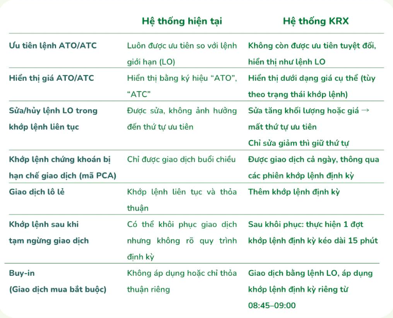 Hệ thống KRX góp phần nâng cao sức hấp dẫn của thị trường chứng khoán Việt Nam