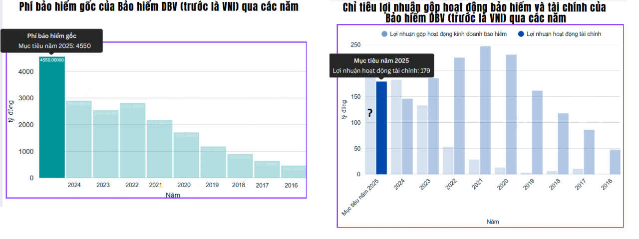 Đại hội đồng cổ đông Bảo hiểm VNI: Tái định vị thương hiệu thành DBV, hướng đến top 7 thị phần