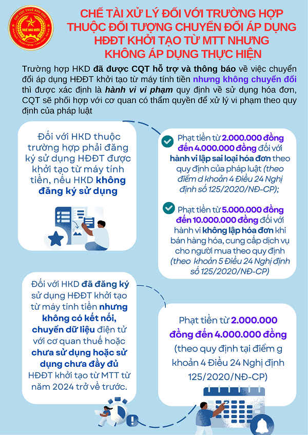Chế tài xử lý hộ kinh doanh thuộc đối tượng chuyển đổi áp dụng hóa đơn điện tử khởi tạo từ máy tính tiền nhưng không chuyển đổi- Ảnh 1. Chế tài xử lý hộ kinh doanh thuộc đối tượng chuyển đổi áp dụng hóa đơn điện tử khởi tạo từ máy tính tiền nhưng không chuyển đổi- Ảnh 1.