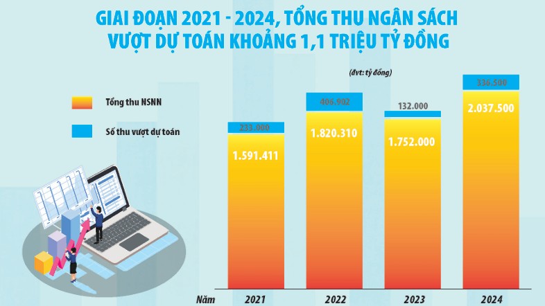50 năm thống nhất - Tài chính vững mạnh, kinh tế vươn mình