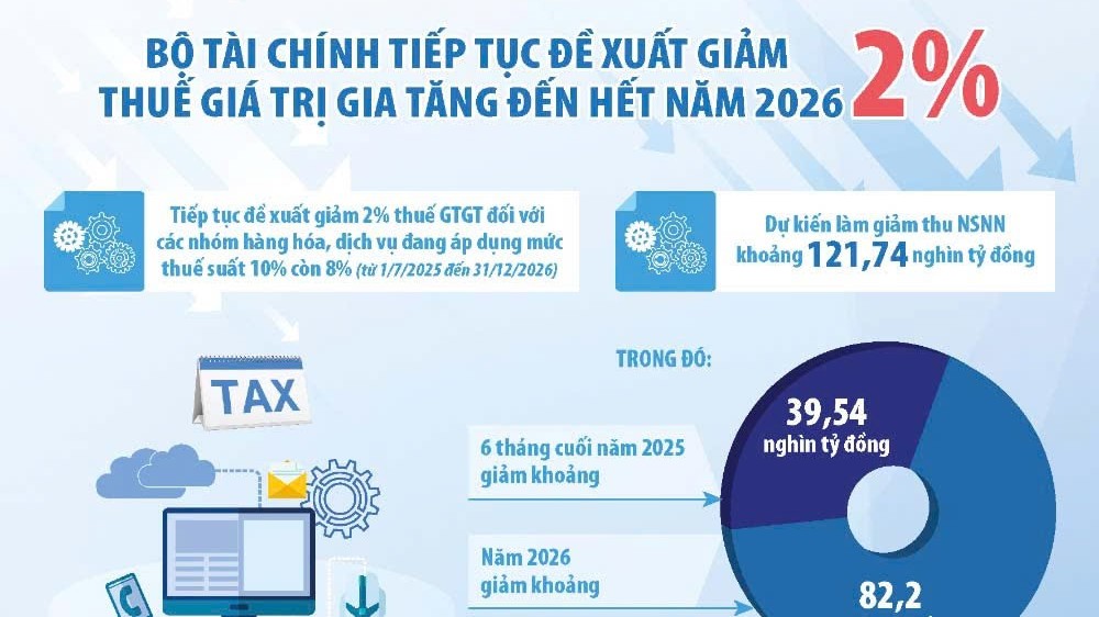 Chính sách tài khóa - "chìa khóa vàng" hỗ trợ kinh tế phát triển