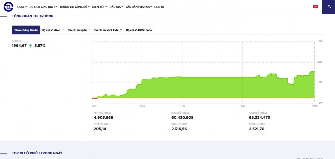 HOSE ra mắt giao diện website mới dễ sử dụng, nhiều tính năng nổi bật