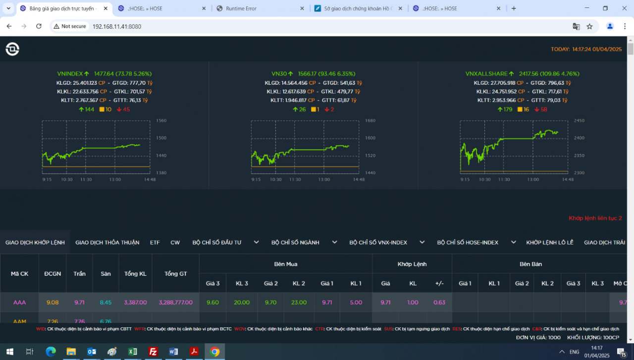 HOSE ra mắt giao diện website mới dễ sử dụng, nhiều tính năng nổi bật