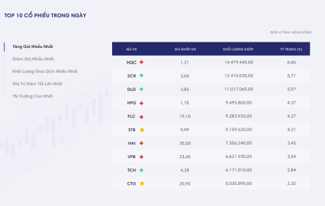 HOSE ra mắt giao diện website mới dễ sử dụng, nhiều tính năng nổi bật
