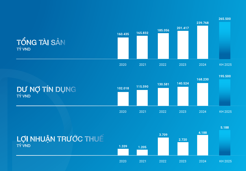 Eximbank thông qua mục tiêu lợi nhuận gần 5.200 tỷ đồng, bầu Hội đồng Quản trị nhiệm kỳ mới