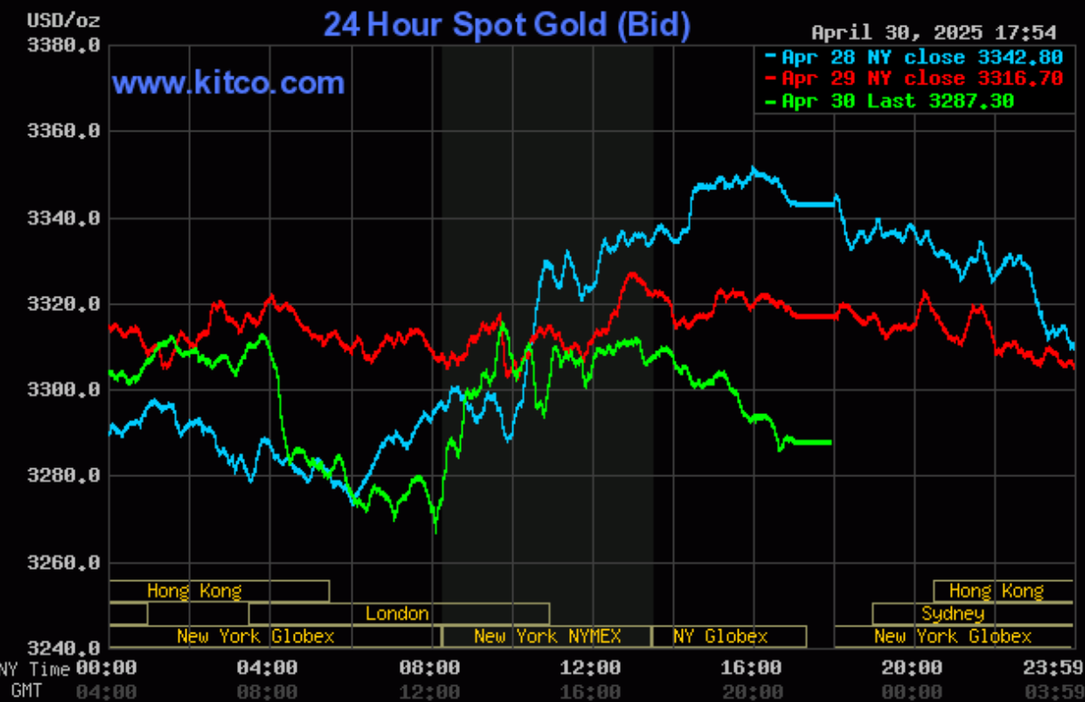 Giá vàng hôm nay (1/5): Thế giới tiếp tục giảm, trong nước vẫn neo ở mốc cao