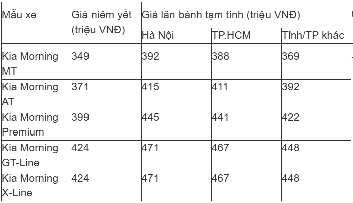 Giá lăn bánh xe Kia Morning 