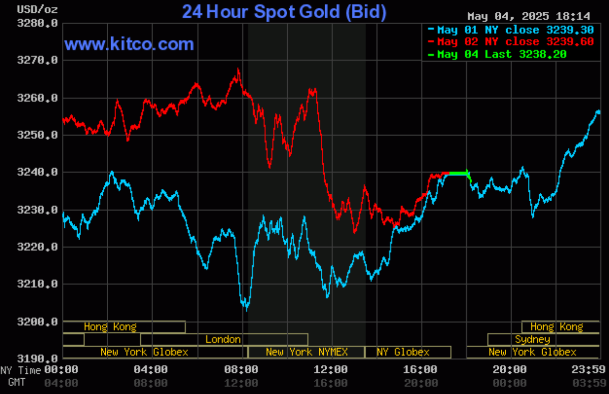 Giá vàng hôm nay (5/5): Giá vàng hôm nay (5/5): Giá vàng miếng, vàng nhẫn neo ở mốc cao