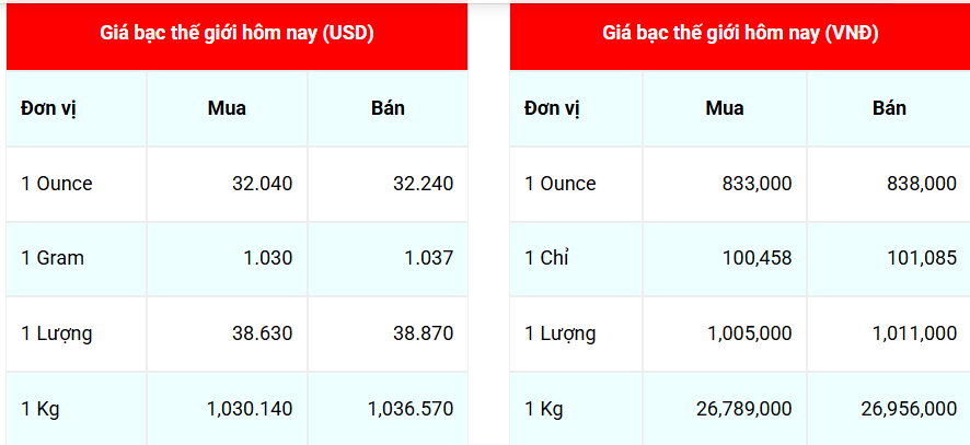 Ngày 5/5: Giá bạc ổn định trong phiên giao dịch đầu tuần
