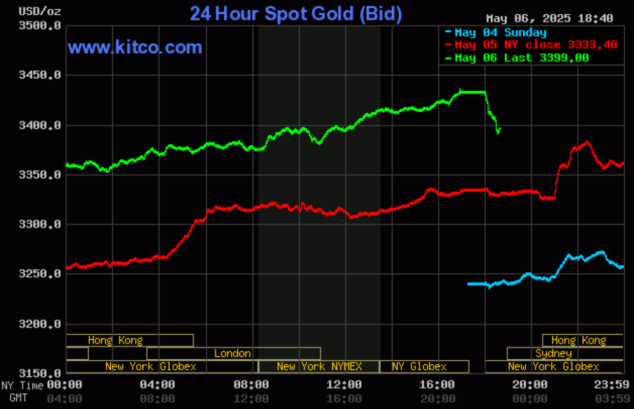 Giá vàng hôm nay (7/5): Thế giới, vàng miếng, vàng nhẫn đồng loạt tăng sốc