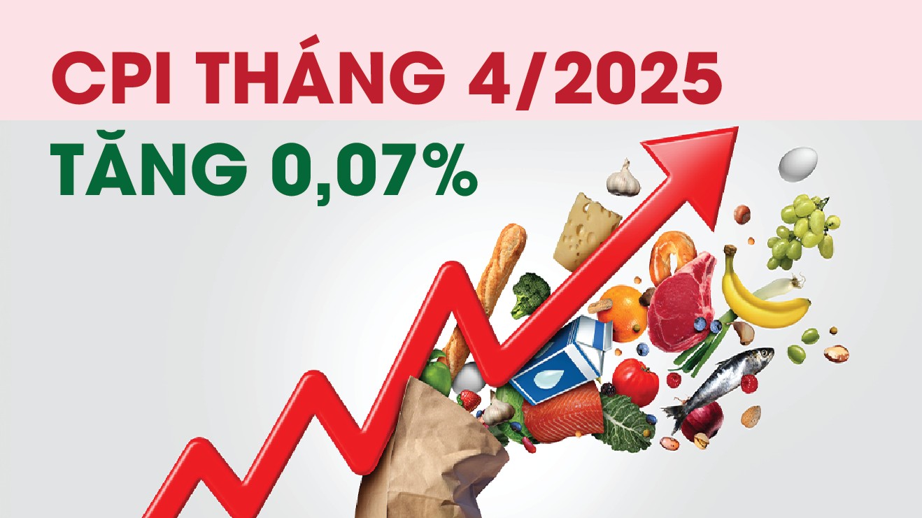 Infographics: Chỉ số giá tiêu dùng tháng 4/2025 tăng 0,07%