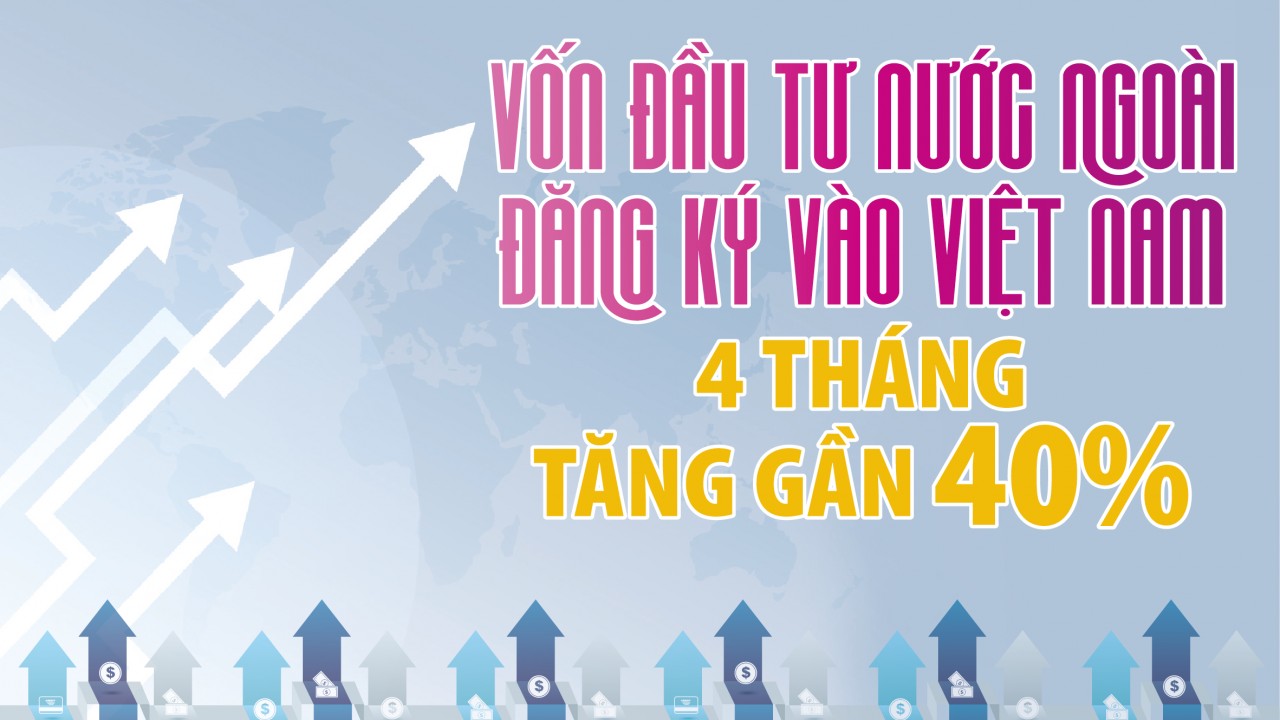 Infographics: 4 tháng năm 2025, tổng vốn đầu tư nước ngoài đăng ký vào Việt Nam đạt 13,82 tỷ USD