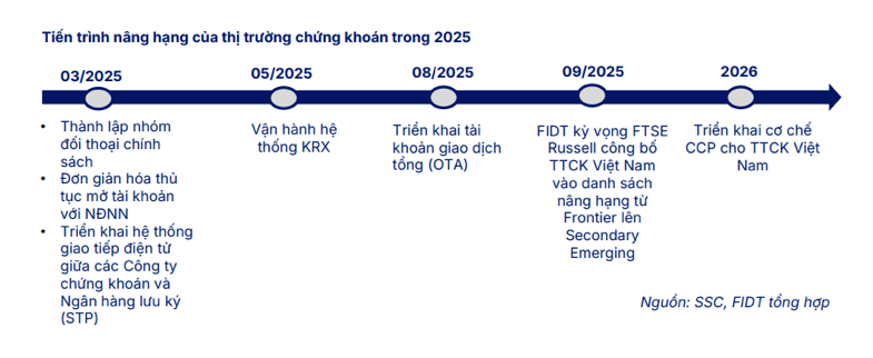Nhà đầu tư quốc tế duy trì niềm tin dài hạn vào thị trường Việt Nam