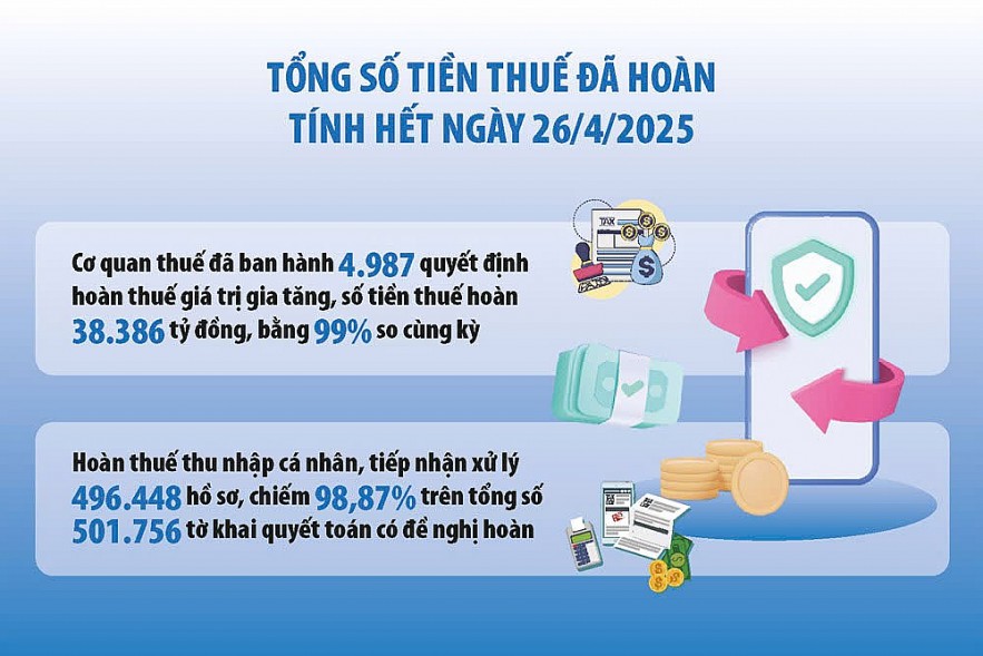 Ứng dụng phân tích dữ liệu, quản lý rủi ro chống gian lận hoàn thuế Ứng dụng phân tích dữ liệu, quản lý rủi ro chống gian lận hoàn thuế