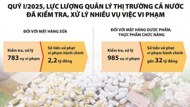 Đẩy lùi vấn nạn hàng giả: Cần một “chiến dịch vì niềm tin tiêu dùng”
