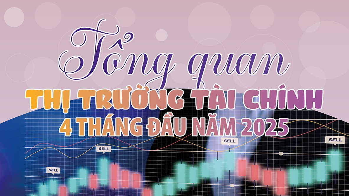Infographics: Tổng quan thị trường tài chính 4 tháng đầu năm 2025