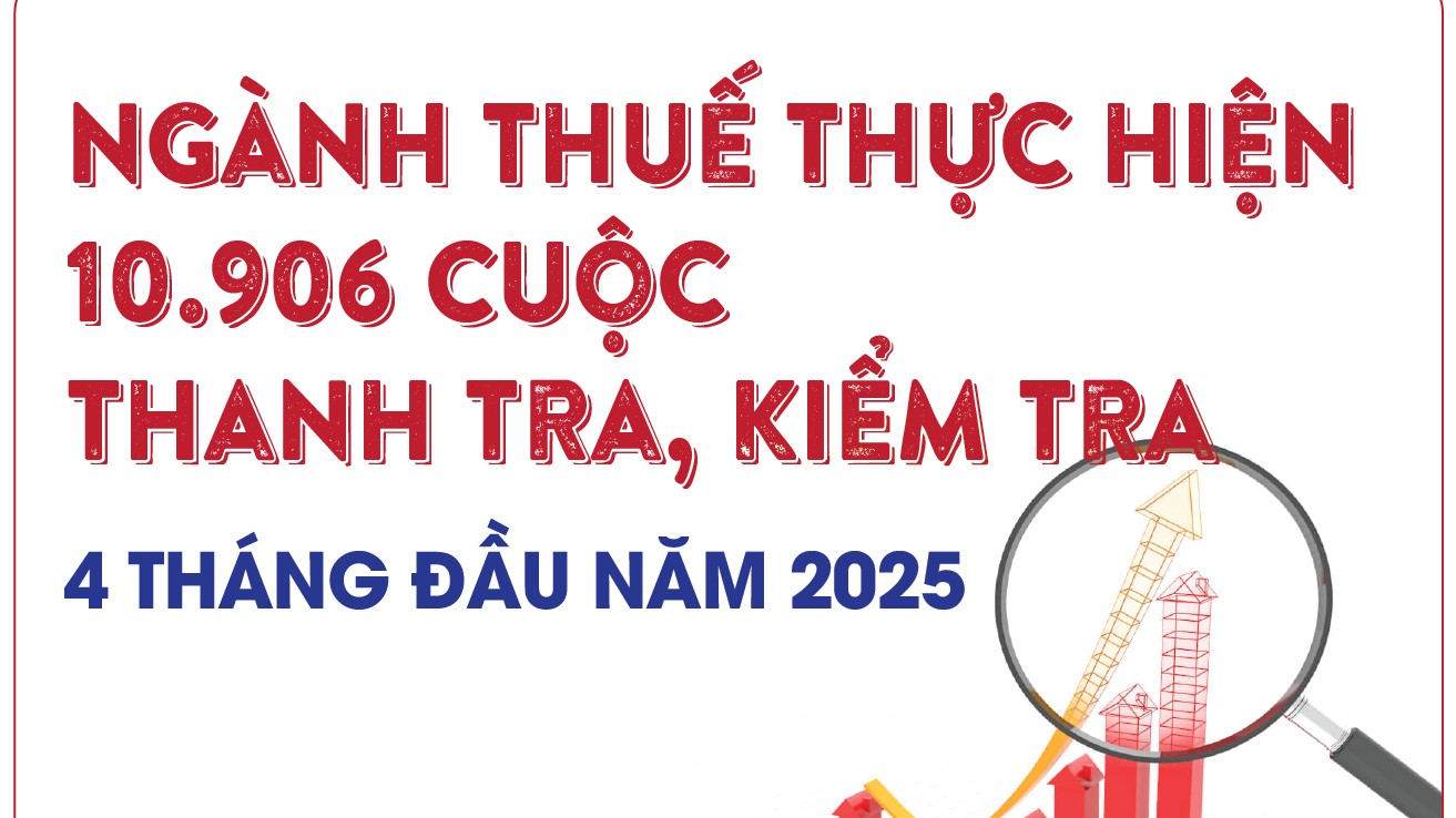 Infographics: Ngành Thuế thực hiện 10.906 cuộc thanh tra, kiểm tra trong 4 tháng đầu năm 2025