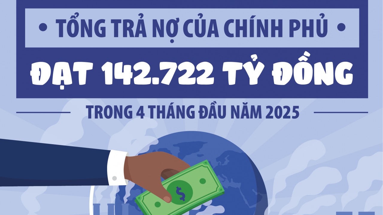Infographics: Tổng trả nợ của Chính phủ đạt 142.722 tỷ đồng trong 4 tháng đầu năm 2025